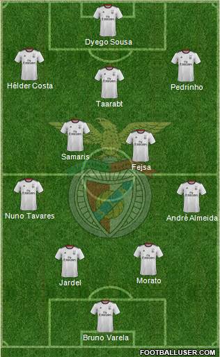 Sport Lisboa e Benfica - SAD Formation 2020