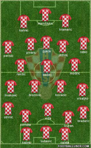 Croatia Formation 2020