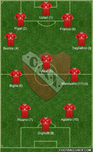 Independiente Formation 2020