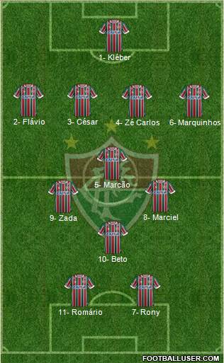 Fluminense FC Formation 2020