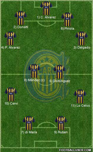 Rosario Central Formation 2020