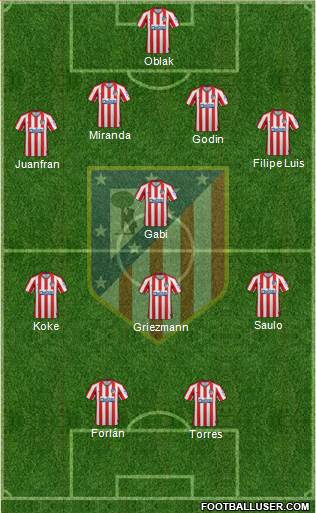 C. Atlético Madrid S.A.D. Formation 2020