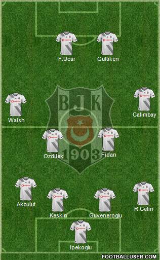 Besiktas JK Formation 2020