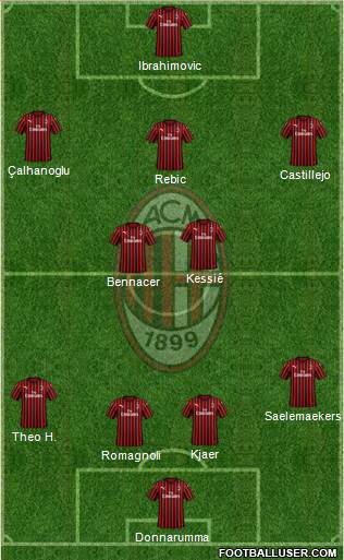 A.C. Milan Formation 2020