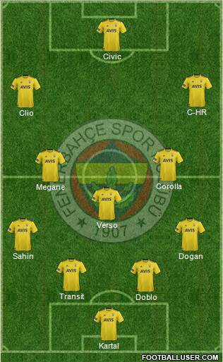 Fenerbahçe SK Formation 2020