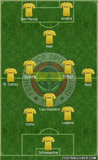 Fenerbahçe SK Formation 2020