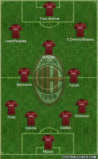 A.C. Milan Formation 2020