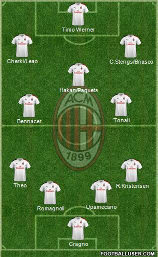 A.C. Milan Formation 2020