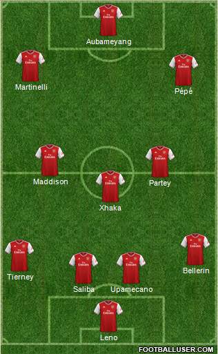 Arsenal Formation 2020