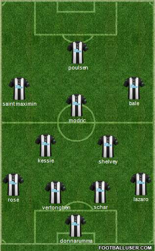 Newcastle United Formation 2020