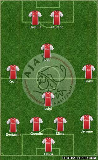 AFC Ajax Formation 2020