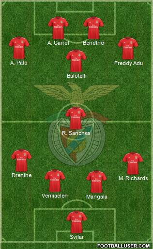 Sport Lisboa e Benfica - SAD Formation 2020