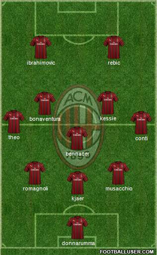 A.C. Milan Formation 2020