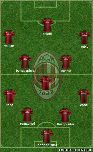 A.C. Milan Formation 2020