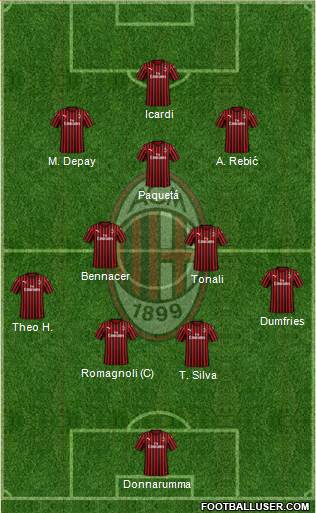 A.C. Milan Formation 2020