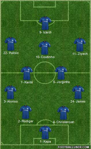 Chelsea Formation 2020