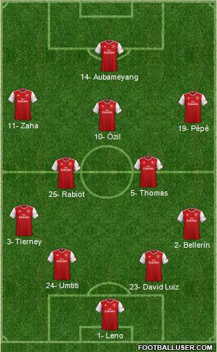 Arsenal Formation 2020