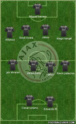 AFC Ajax Formation 2020