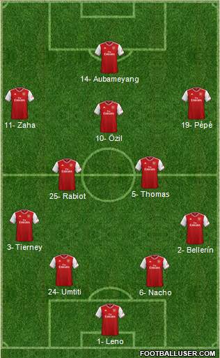 Arsenal Formation 2020