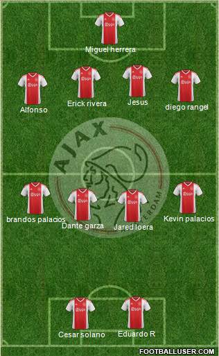 AFC Ajax Formation 2020