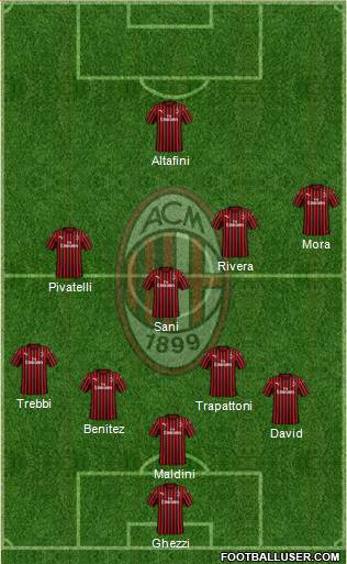 A.C. Milan Formation 2020