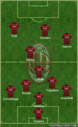 A.C. Milan Formation 2020