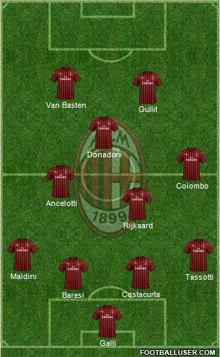 A.C. Milan Formation 2020