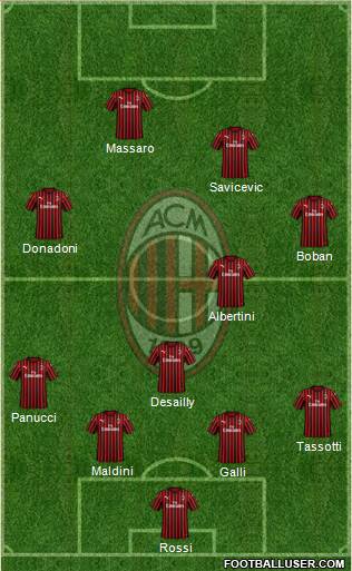 A.C. Milan Formation 2020