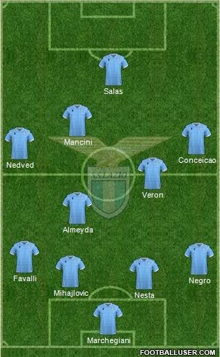 S.S. Lazio Formation 2020