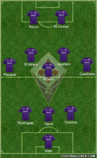 Fiorentina Formation 2020