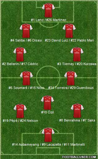 Arsenal Formation 2020