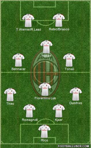 A.C. Milan Formation 2020