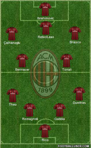 A.C. Milan Formation 2020