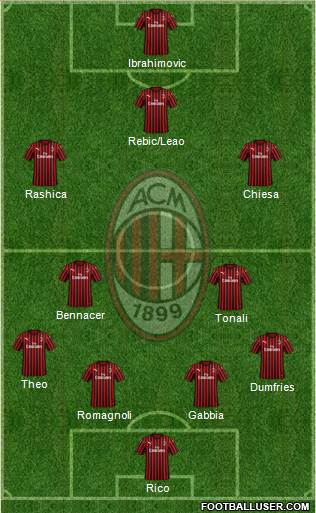 A.C. Milan Formation 2020