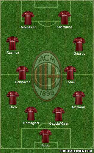 A.C. Milan Formation 2020