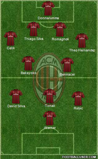 A.C. Milan Formation 2020