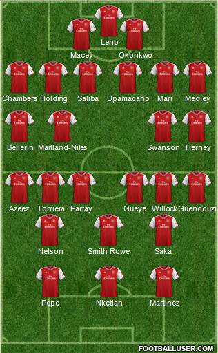 Arsenal Formation 2020