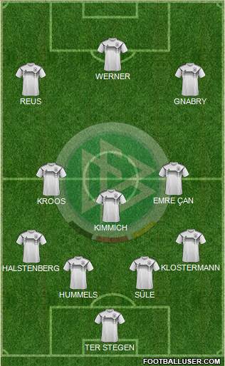 Germany Formation 2020