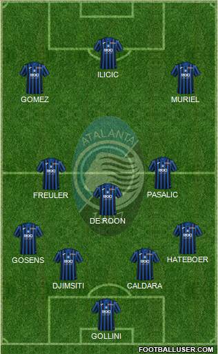 Atalanta Formation 2020