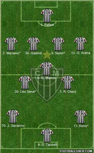 C Atlético Mineiro Formation 2020