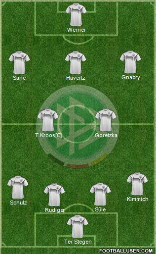 Germany Formation 2020