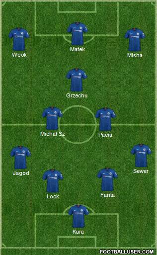 Chelsea Formation 2020