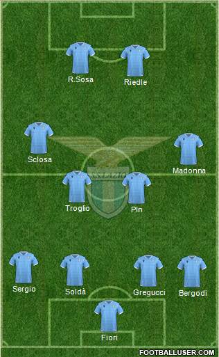 S.S. Lazio Formation 2020