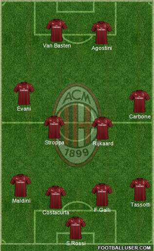 A.C. Milan Formation 2020