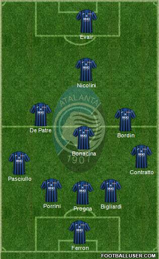 Atalanta Formation 2020