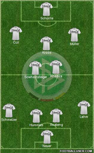 Germany Formation 2020