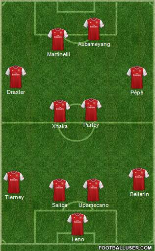 Arsenal Formation 2020