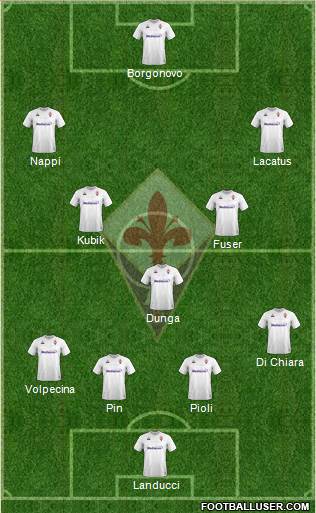 Fiorentina Formation 2020