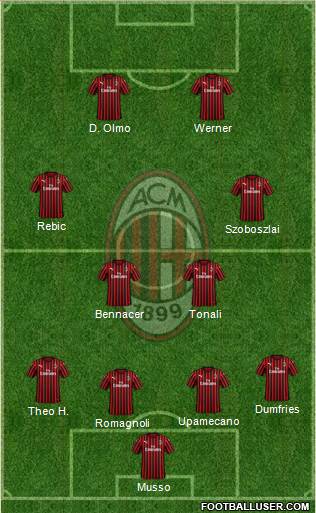 A.C. Milan Formation 2020