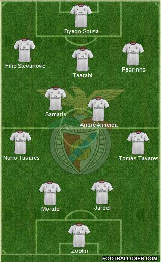 Sport Lisboa e Benfica - SAD Formation 2020